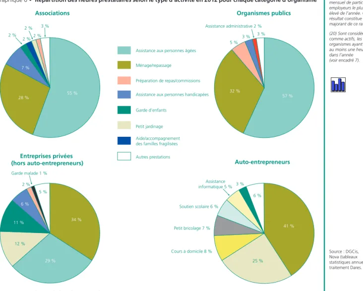 Tableau 3 •  Effectifs d’intervenants 