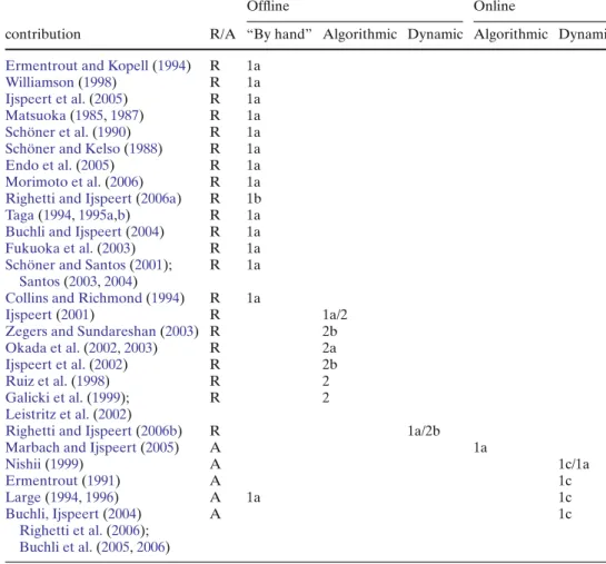 Table 3 Table classifying some of the contributions of field oscillators applied to robotics and related modeling