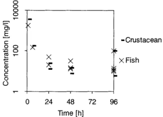 Fig. 2  illustrates  this  problem  using the  highly volatile  ac-  etone as example