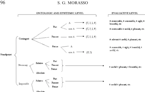 Figure 2. Diagram for evaluating the borderline between ascertained and problematic content in the standpoint (Rigotti and Greco, 2006).
