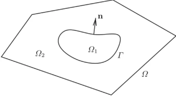 Fig. 1 An illustrative sketch of the setting of the problem