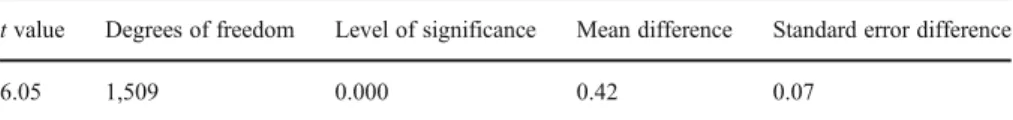Table 8 Test of the consistency of the responses by gender Testing variable: number of correctly assessed cases