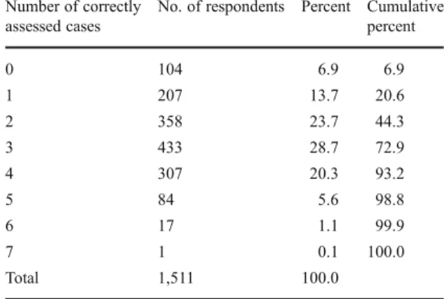 Table 3 Number of correctly assessed cases: legal consequences in Switzerland and abroad Number of correctly assessed