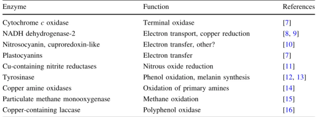 Table 1 Known bacterial