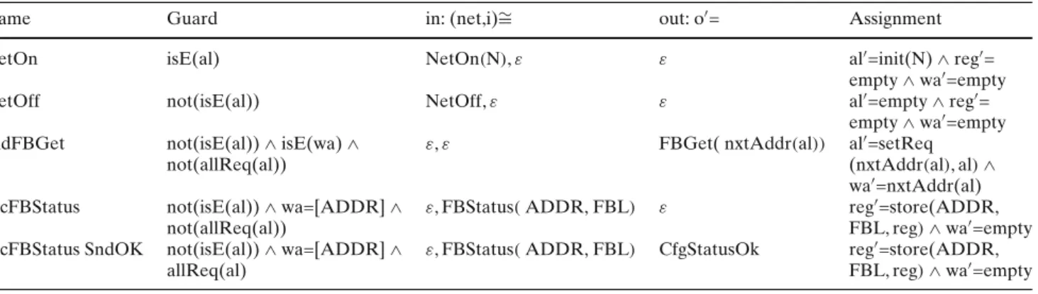 Table 3 First increment of the NM model