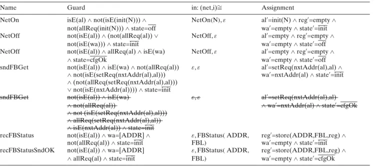 Fig. 6 Two variants of the first increment
