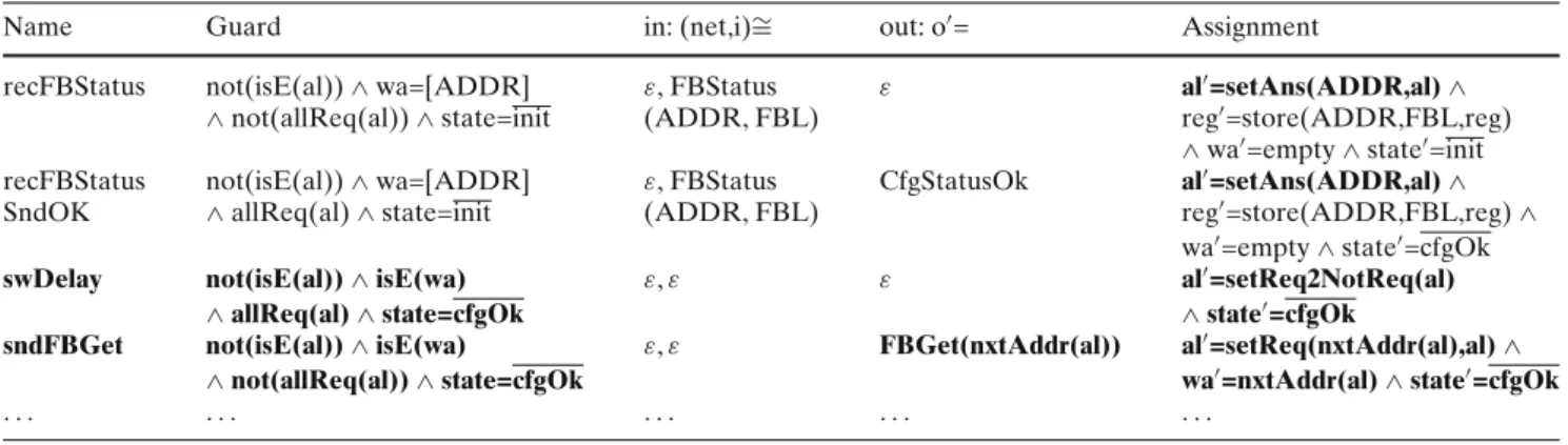 Table 5 Incomplete second increment (cf. Figure 7, left)