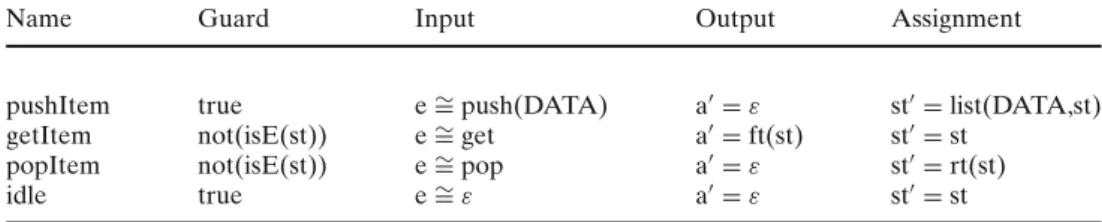 Table 1 Tabular specification