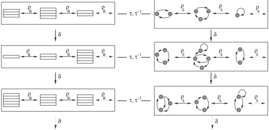 Fig. 2 Incremental development