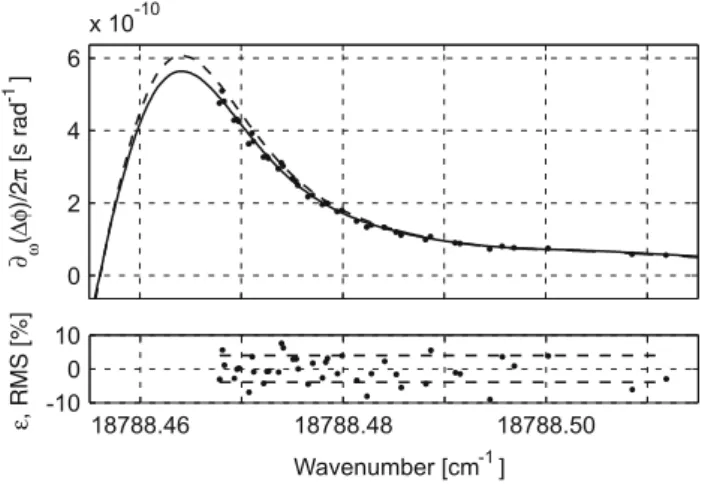 Fig. 5 Experimental setup with the intensified camera