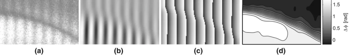 Fig. 6 The post-processing illustrated. The raw measurement image (a) (showing a detail of the rotating disc), the filtered image (b) (real part), the wrapped phase (c) and the unwrapped phase shift angle (carrier phase removed)