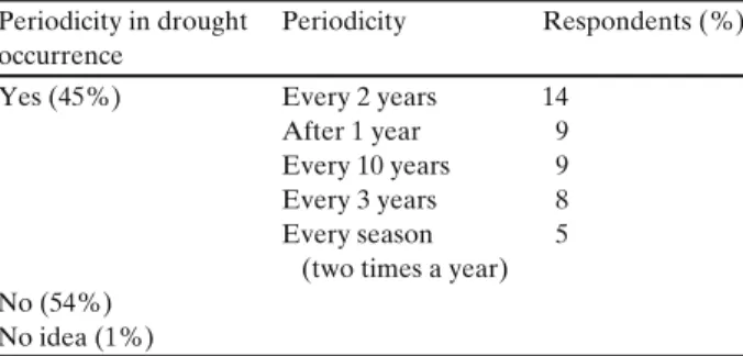 Table 2 Agro-pastoralists’
