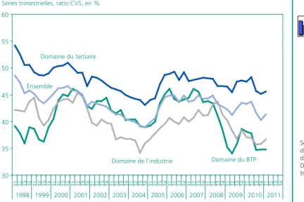 Graphique 6 • Nombre de demandeurs d’emploi de catégorie A
