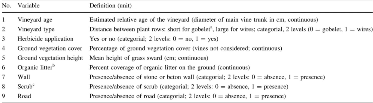 Fig. S1). Habitat mapping was carried out during specific field surveys following radiotracking sessions