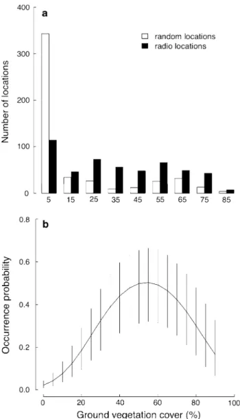 Table 4 Estimated coefficients, and standard errors for the variables of the most parsimonious model (model 4)