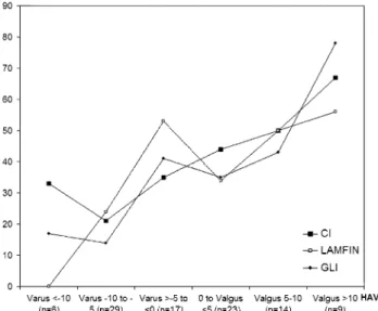 Table 4. Correlations (r values) of radiographic parameters of hindfoot alignment