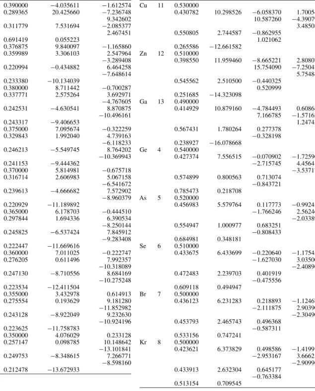 Table 2 Goedecker, Teter and Hutter pseudopotential parameters optimized for BLYP