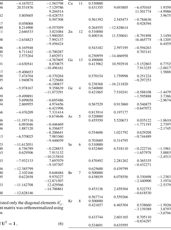 Table 8 Goedecker, Teter and Hutter pseudopotential parameters opti- opti-mized for PBE