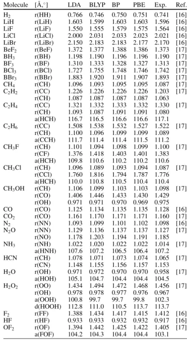 Table 10 Structure data of small molecules optimized using the GTH pseudopotentials