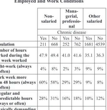 Table 8: Chronic Diseases Among the Actively  Employed and Work Conditions