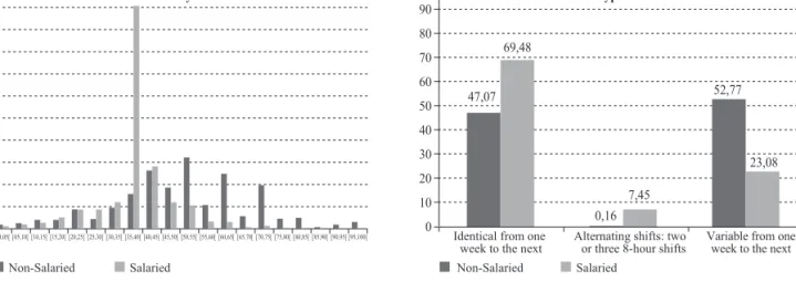 Table 2: Work Influence on Daily Life