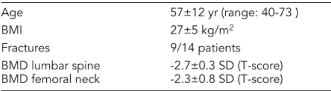 Table 1 - Patient characteristics at baseline (mean±SEM)