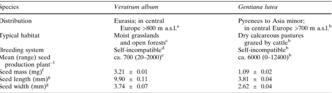 Table 1 Description of the biology of Veratrum album and Gentiana lutea. Values denote the mean trait value ± SE