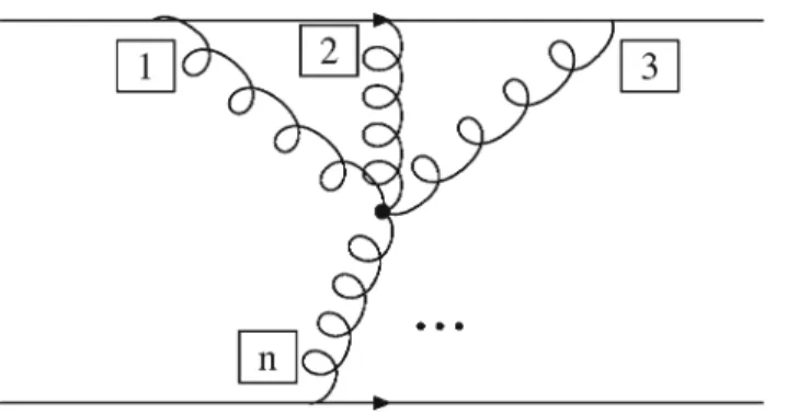 Fig. 2 Feynman diagram displaying the generic contribution to the effective potential proportional to the n-point interaction g n M 4 − n φ n Fig