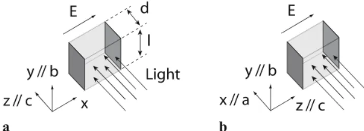 FIGURE 1 Coordinate system used and orientation of the crystallographic axes a, b, c. (a) shows the coordinate system and orientation of the crystal axes for Sn 2 P 2 S 6 , where the x axis is shifted by 15 ◦ with respect to the  crys-tallographic a axis