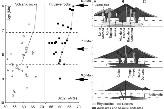 Fig. 2 Overview of part of the Farallo´n Negro Volcanic Complex, looking ESE from the Agua Tapada area