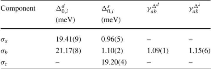 Table 1 Summary of the gap analysis of the temperature dependences of σ i ∝ λ − i 2 (i = a, b, c) for YBa 2 Cu 4 O 8 