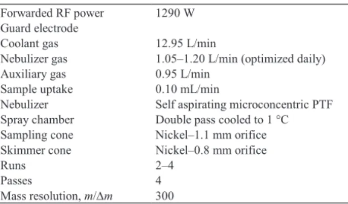 Table 1. Instrumental parameters of the DF-ICP-MS for the  determination of actinide concentrations and isotopic composition  Forwarded RF power  1290 W 