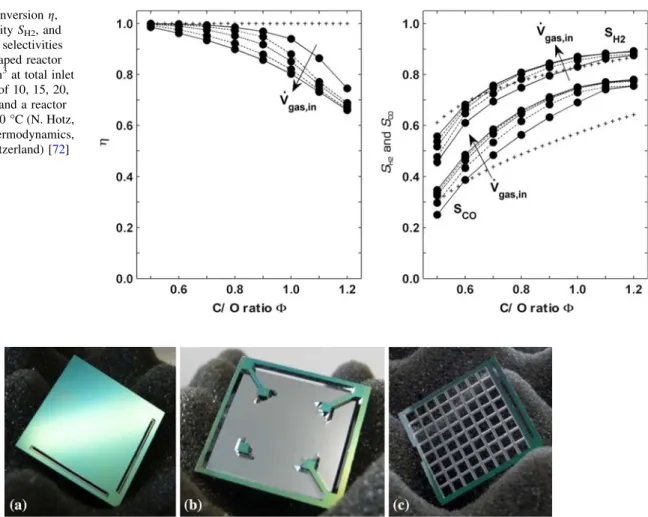 Fig. 7 Butane conversion g, hydrogen selectivity S H2 , and carbon monoxide selectivities S CO for a disk-shaped reactor volume of 40 mm 3 at total inlet flow rates V_ gas;in of 10, 15, 20, 25, and 30 sccm and a reactor temperature of 550 °C (N