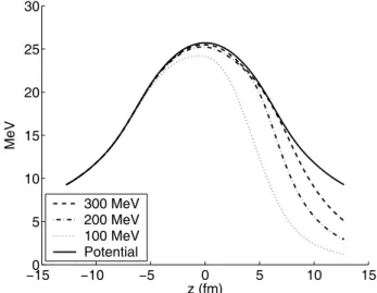 Fig. 5. Comparison of (derivatives of) the phase of electron wave functions along the z-axis for electrons incident on a