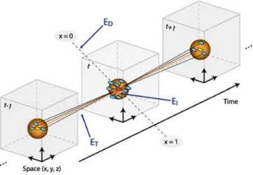 Fig. 6. Object selection. Left: The user wants to select a person and marks her with red paint, the floor with blue paint and the region of interest with a rectangular marquee selection
