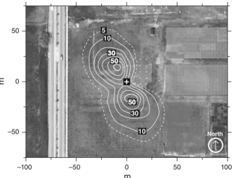 Fig. 1 Aerial photograph of the turf-grass flux site (U.S. Geological Survey, 2004) with the footprint climatol- climatol-ogy