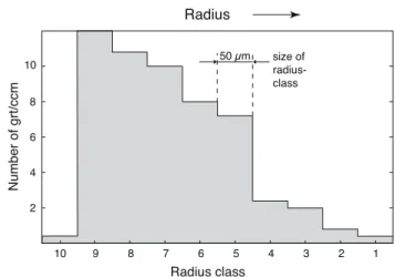 Fig. 6 Compositional profiles of the garnet porphyroblasts computed for CSD1 (Fig. 1) and a heating/cooling rate of ±5°C My -1 along loop A