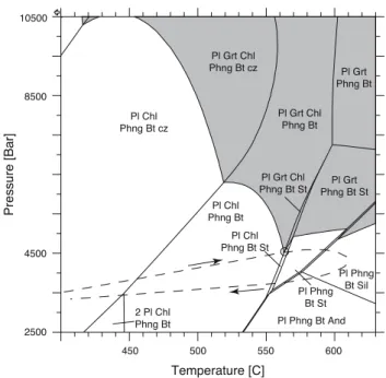 Fig. 8 Compositional profiles of the garnet porphyroblasts computed for CSD2 (Fig. 7) and a heating/cooling rate of ±5°C My -1 along P–