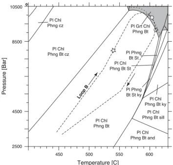 Fig. 12 Compositional profiles of the garnet porphyroblasts calcu- calcu-lated for the case that garnet nucleation ceases prior to garnet growth (see text for explanation)