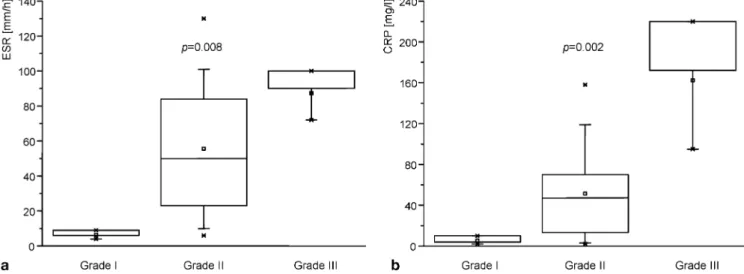 Fig. 1. a Examples of visual grading of [ 18 F]FDG uptake. b Non-pathological whole-body [ 18 F]FDG-PET scan