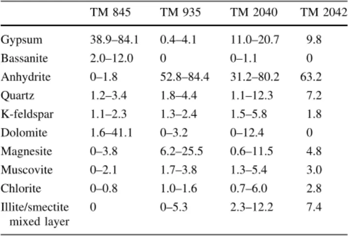 Fig. 17 Results of the swelling tests on specimens from borehole TM 845/4