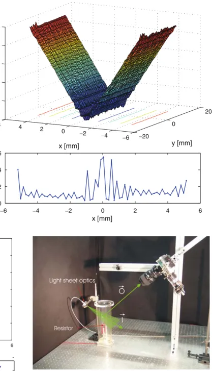 Fig. 8 Velocity map of the measured projected velocity of the rotating disk (top). Standard deviation of the measurement (bottom) 0 1 2 3 4 5 6051015202530 [mm]Velocity [mm/s] 0 1 2 3 4 5 6−1.5−1−0.500.5 [mm]Error [mm/s]Measured VelocityVelocity of the Dis