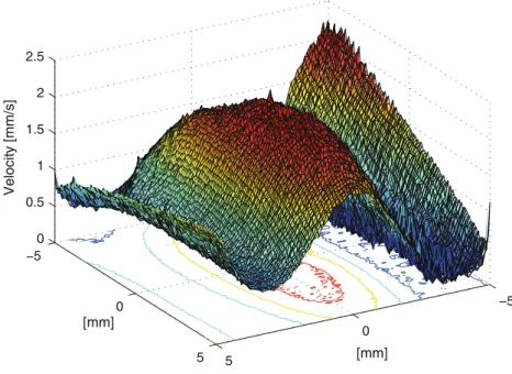 Fig. 11 Velocity map of the measured projected velocity of the buoyant plume