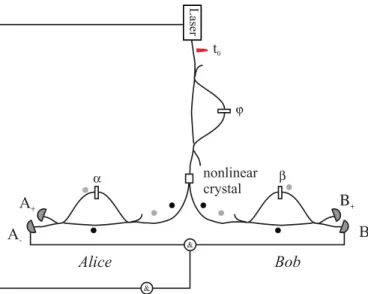 Fig. 3. Schematic of the set-up used to measure two photon quantum interference with time-bin entangled qubits