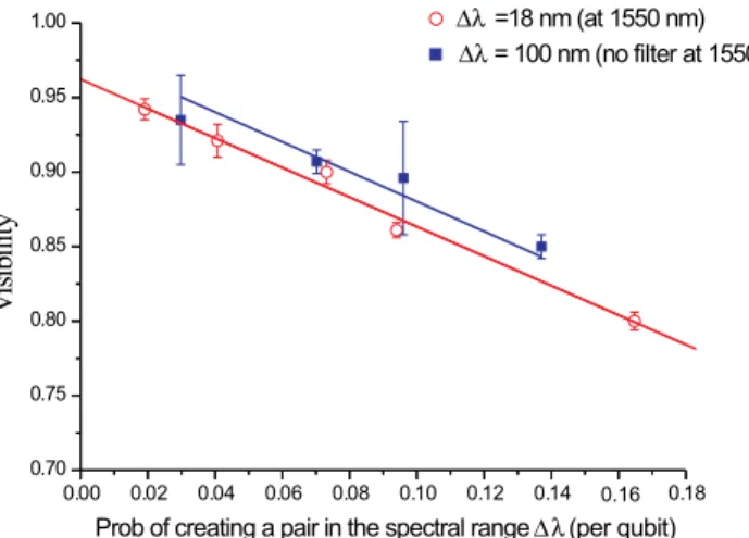 Fig. 4. Visibility as a function of 2 ρ for two diﬀerent ﬁlter- ﬁlter-ing conﬁgurations