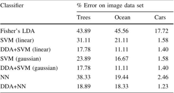 Fig. 14 Examples of semantic image retrieval. The semantic query specified as a natural language keyword is shown on the left