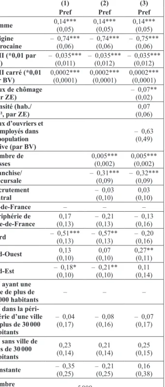 Tableau 5 : Estimation de la probabilité d’obtenir un  entretien