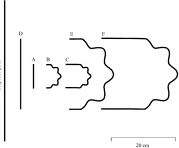 Fig. 1 Outlay of the workplane. Each scale (S1: {A, B, C} and S2: