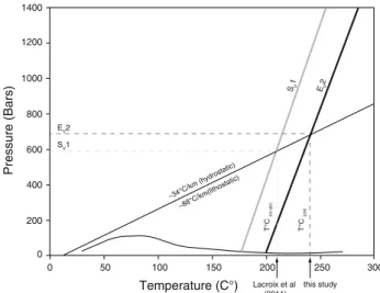 Fig. 12 Temperature–pressure diagram illustrating the conditions of S V 1 and E V 2 veins as inferred from fluid inclusions (modified from Lacroix et al