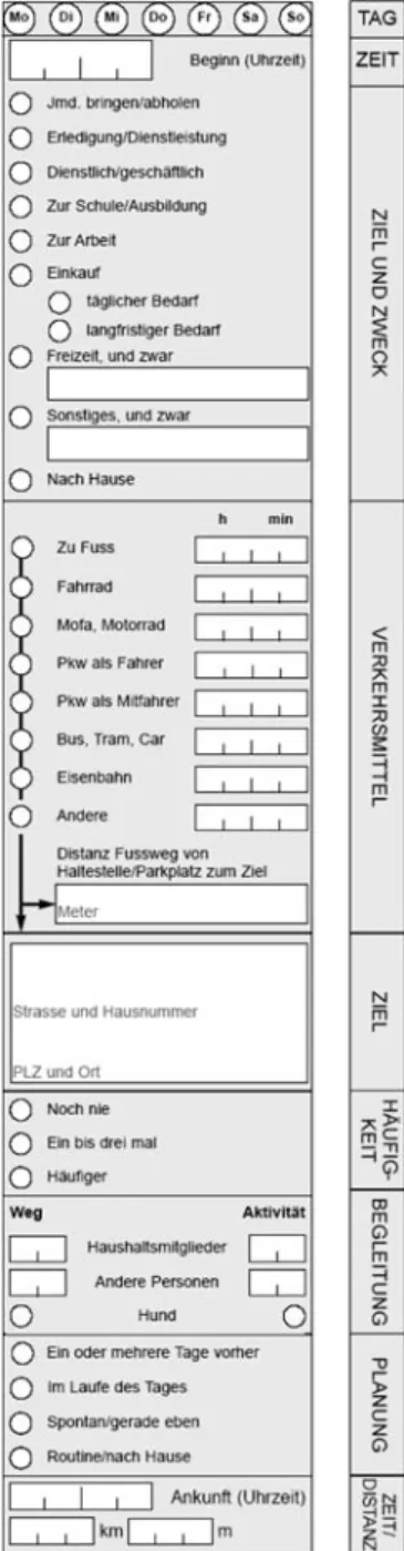 Fig. 1 Column from the travel diary